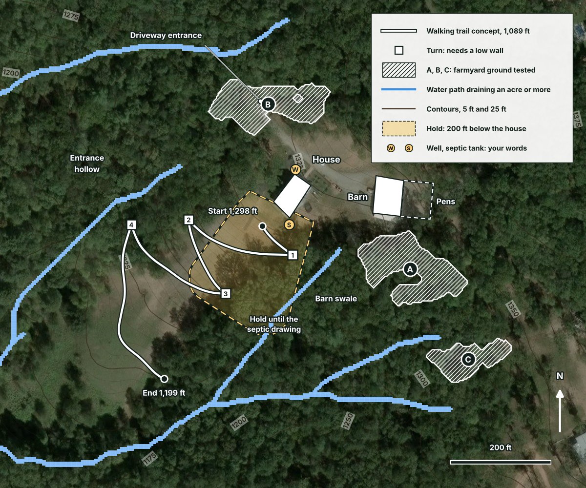Concept map on the October 2025 photo: a walking trail line with four numbered turns, the two water paths called the barn swale and the entrance hollow, and three hatched patches of ground marked A, B and C